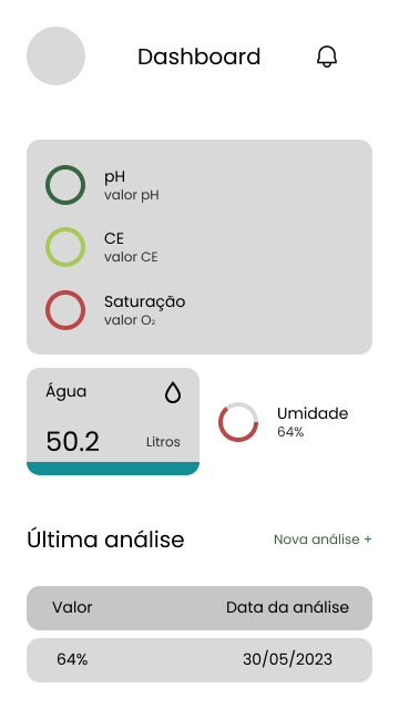 Projeto 2